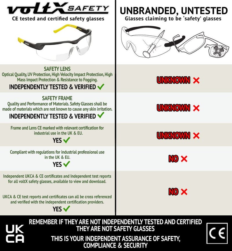 voltX GT ADJUSTABLE Bifocal Reading Safety Glasses (Clear Lens +3.0), ANSI Z87.1+ & CE EN166FT, Anti fog coated, UV400 Lens, Tilt & length adjustable earstems, clip on safety cord. - Image 5